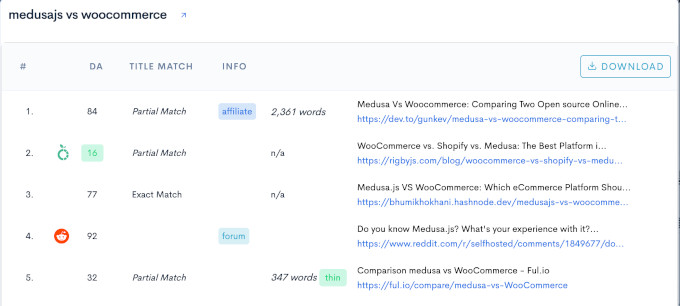 LowFruits keyword analysis LowFruits keyword analysis