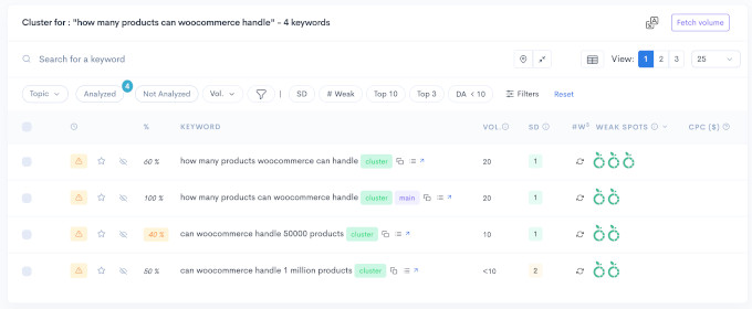 LowFruits keyword cluster LowFruits keyword cluster