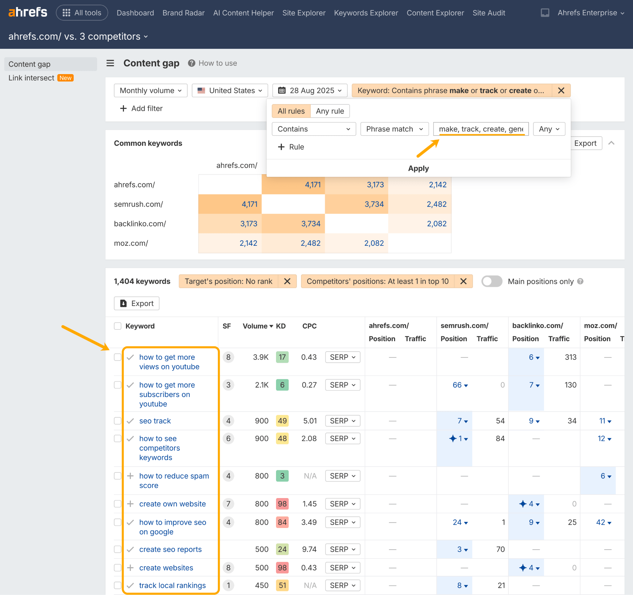 Ahrefs "Content gap" report comparing one domain against three competitors. An orange box highlights keywords containing task-based phrases like "how to," "create," or "track" that competitors rank for but the target site does not.