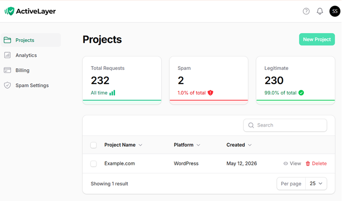 activelayer dashboard activelayer dashboard
