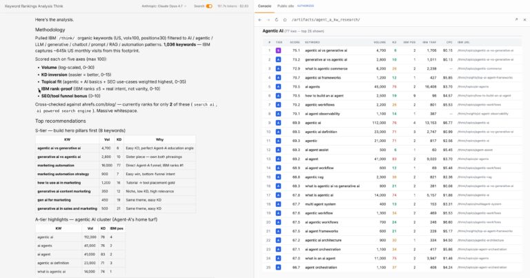 What Is Content Engineering, and How Do You Do It?