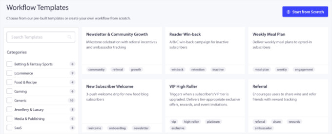 Workflow templates