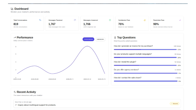 HelpJet AI dashboard
