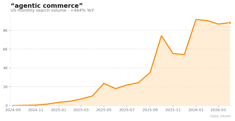 9 Marketing Trends I’m Seeing Firsthand in 2026 (With Data)