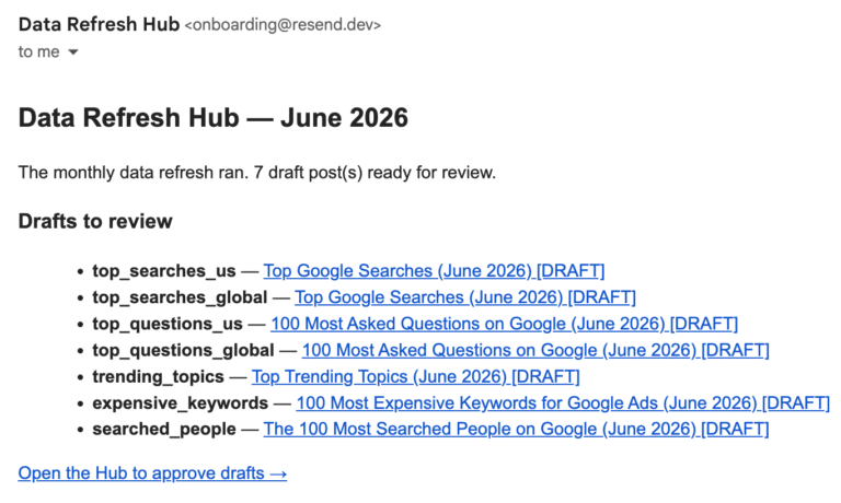 Automated SEO: What It Is and How It Works in 2026