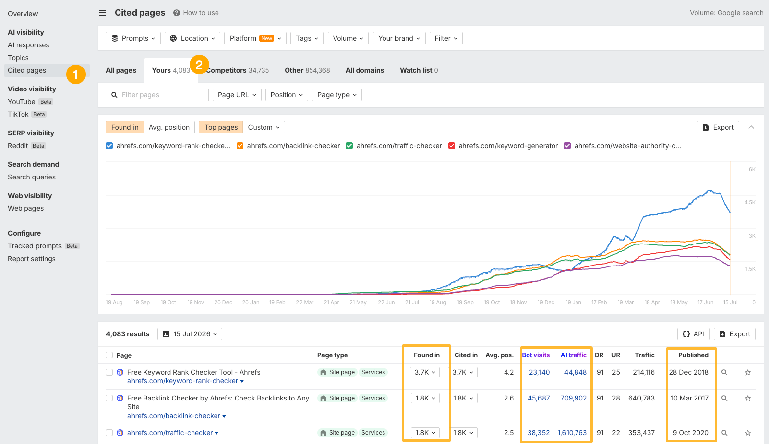 Ahrefs Brand Radar Cited pages report with Yours tab selected