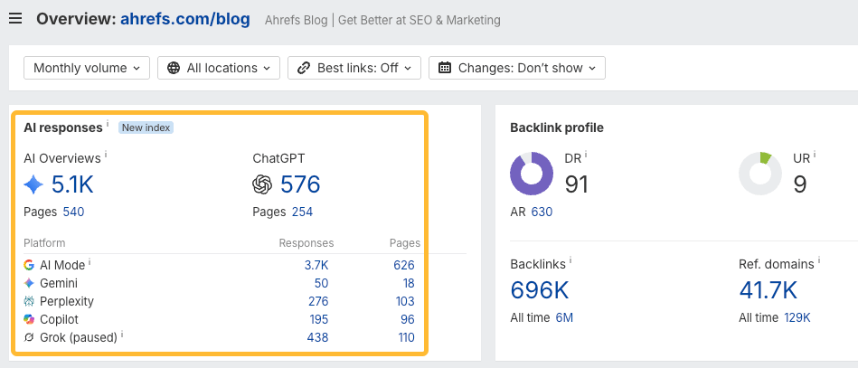 Ahrefs original research pages earning thousands of AI citations