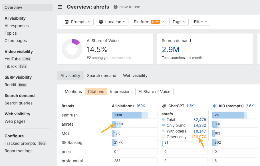 Others only filter in the Brand Radar Citations tab