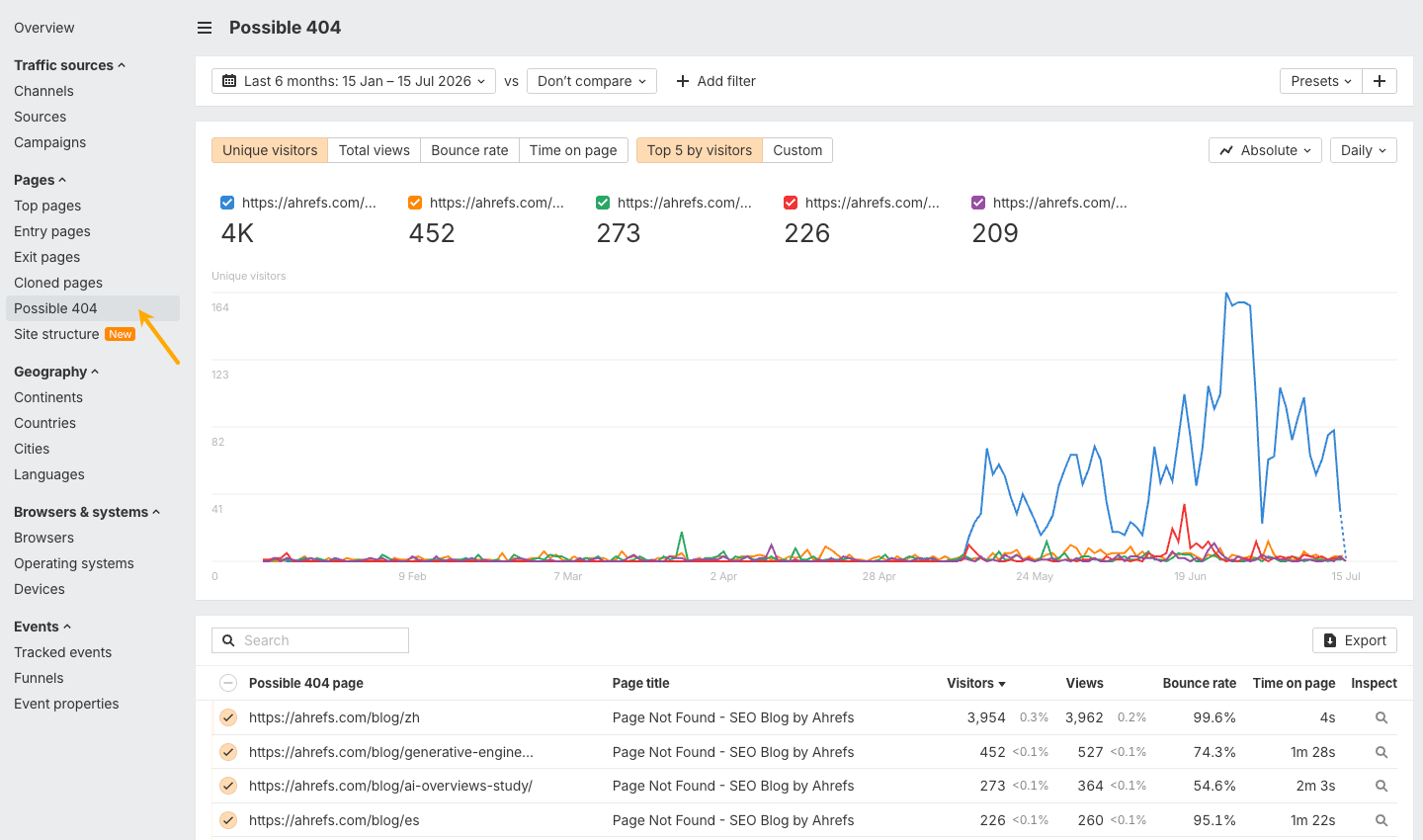 Brand Radar report showing URLs hallucinated by AI assistants