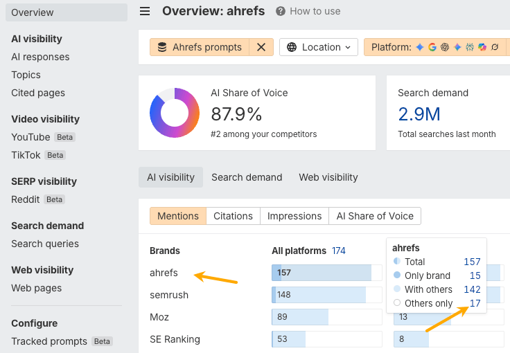 Selecting Others only in Brand Radar AI visibility breakdown chart