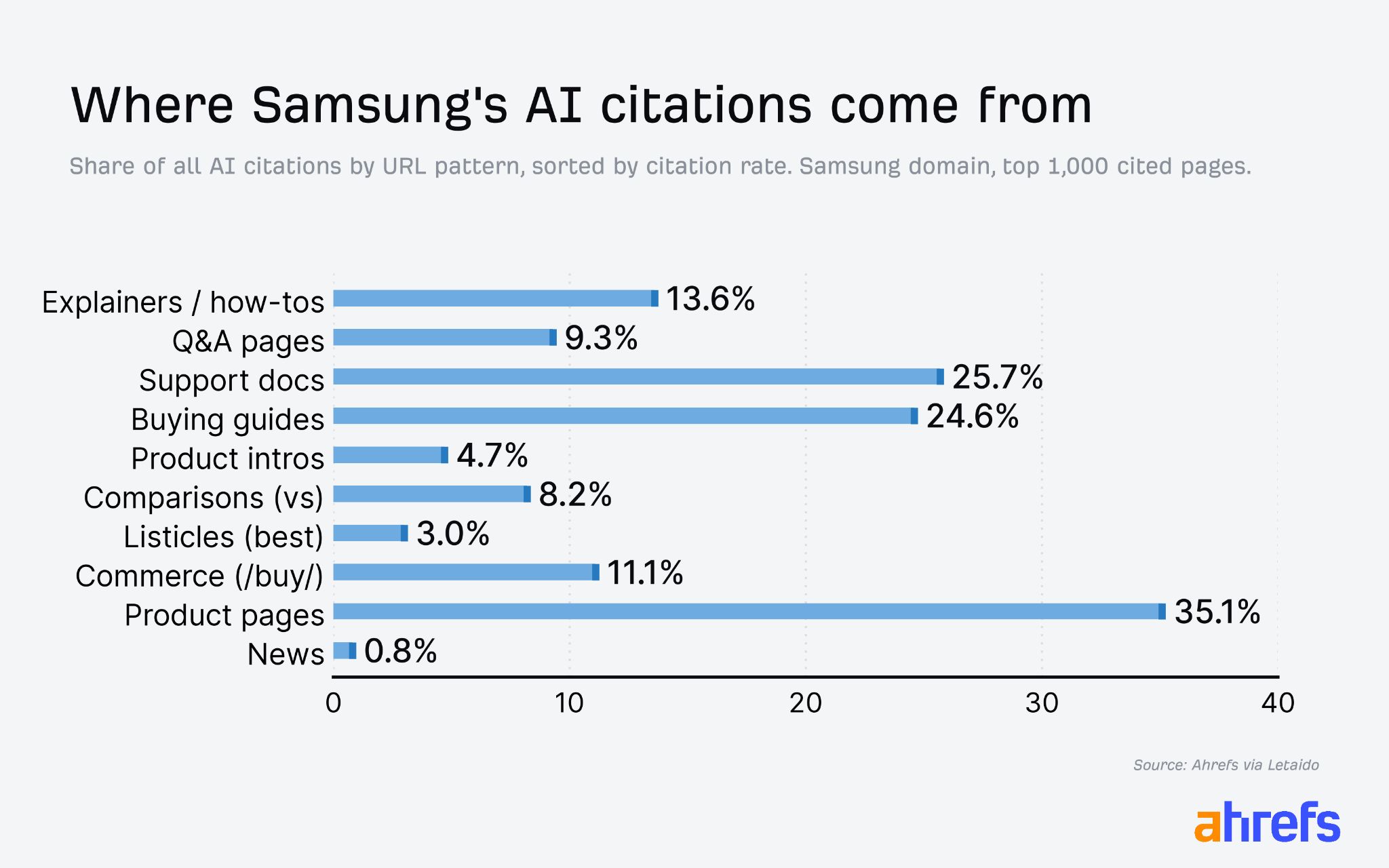 Samsung's top pages featuring product guides, support docs, and FAQs
