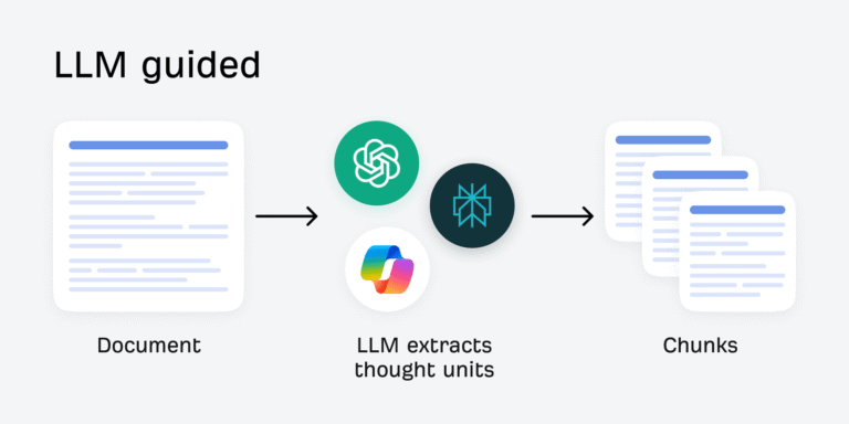 Retrieval Augmented Generation (RAG) Explained: How AI Decides Which Pages to Search & Cite