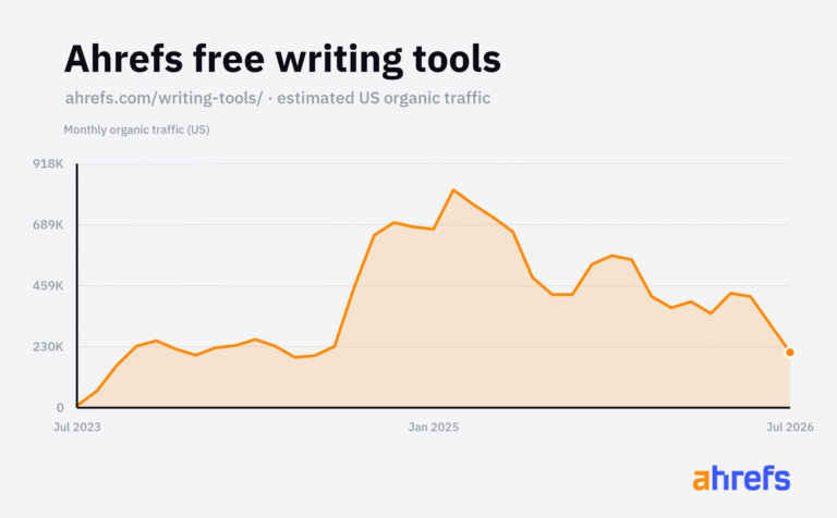 The Free Tools SEO Strategy: How to Rank With Calculators, Converters, and Generators