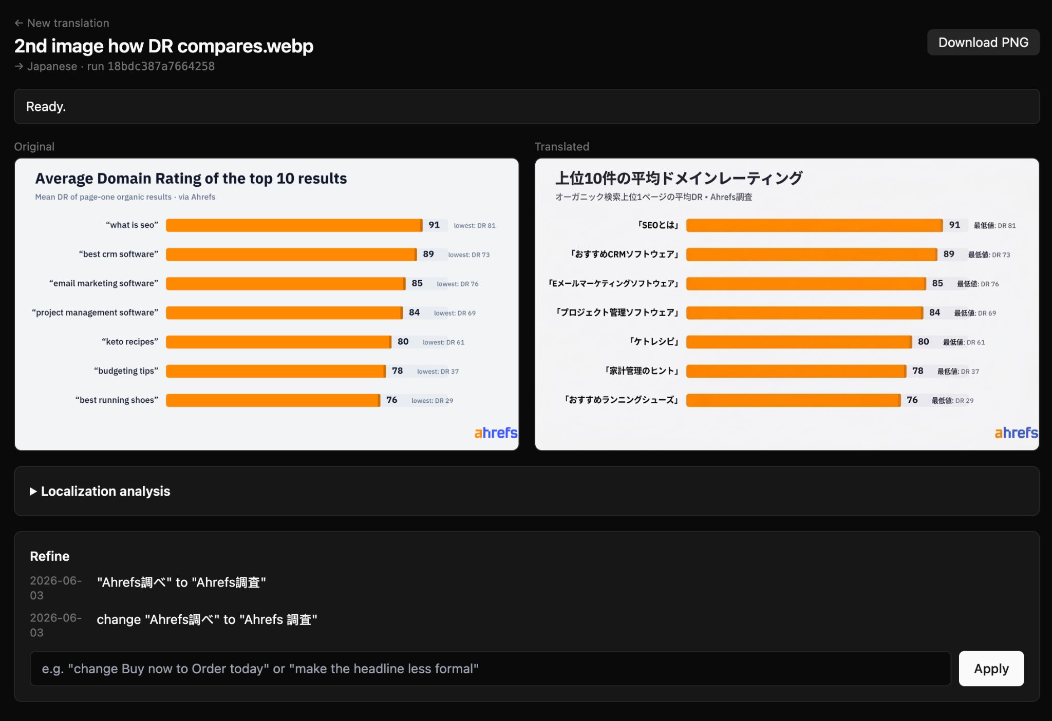 A chart of average Domain Rating shown side by side in English and Japanese, with a box for correcting the translated wording
