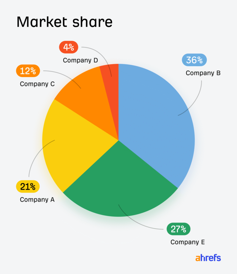 MBA Metrics for SEO: How to Speak Leadership's Language