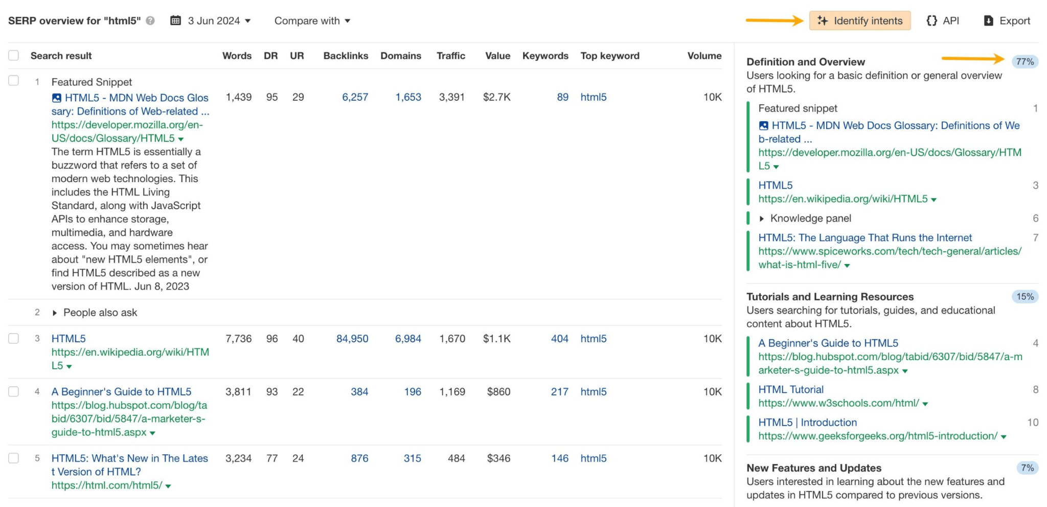 A screenshot showing a SERP overview for "html5" with search results on the left and a breakdown of search intents (Definition, Tutorials, New Features) on the right, with percentages (77%, 15%, 7%).