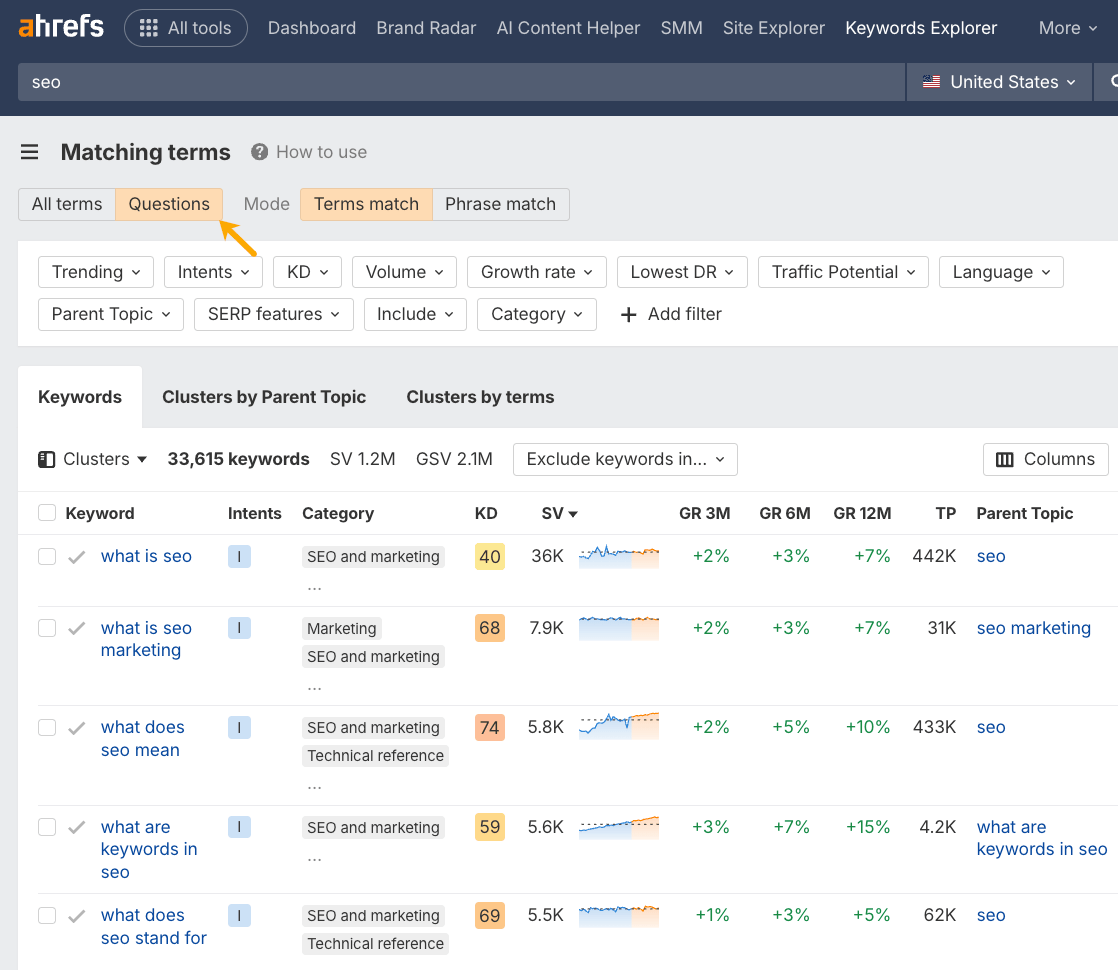 Ahrefs Keywords Explorer showing "Matching terms" for "seo" with the "Questions" filter active, displaying keyword data.