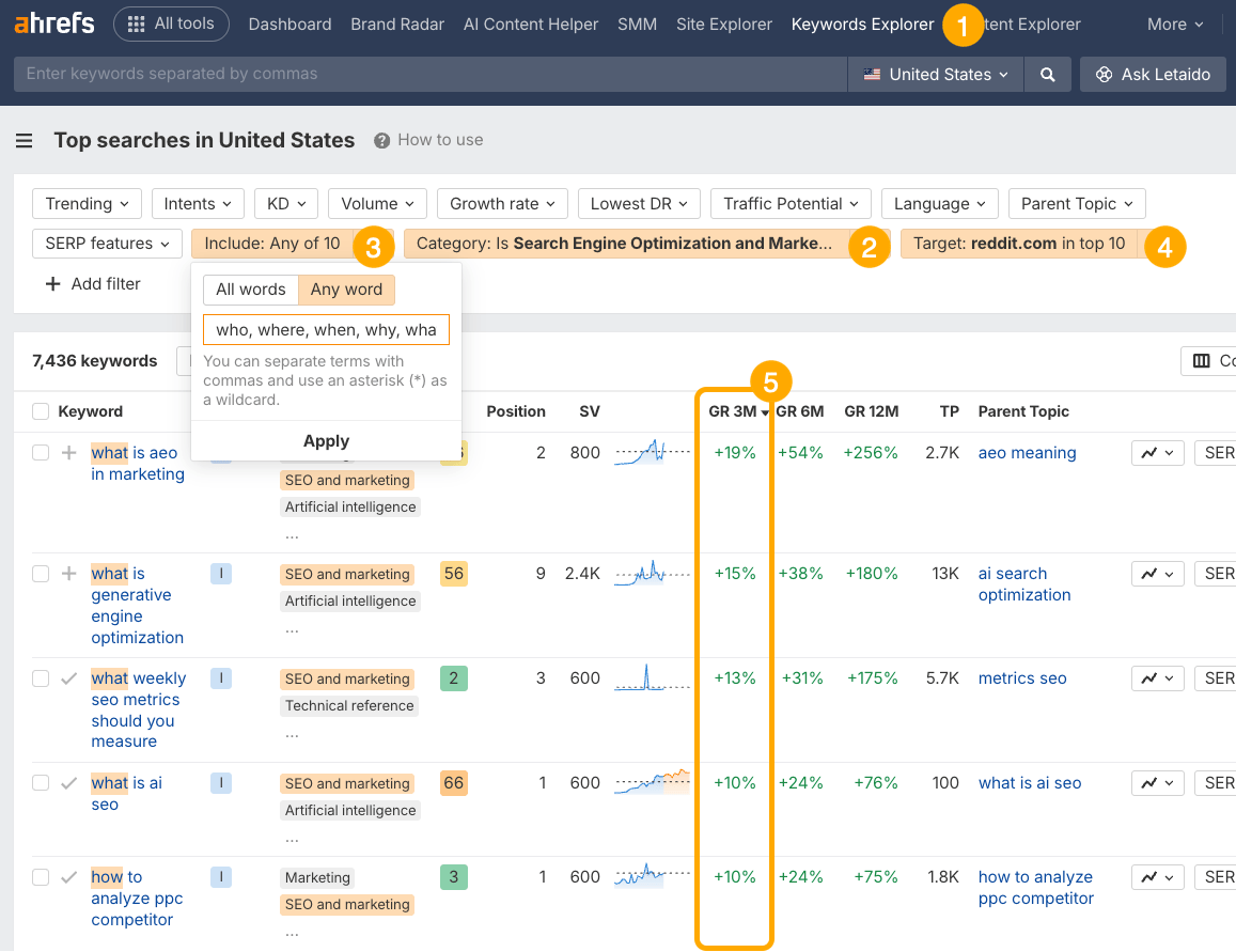 Ahrefs Keyword Explorer showing a filtered list of "what/who/where/why" keywords related to SEO/marketing
