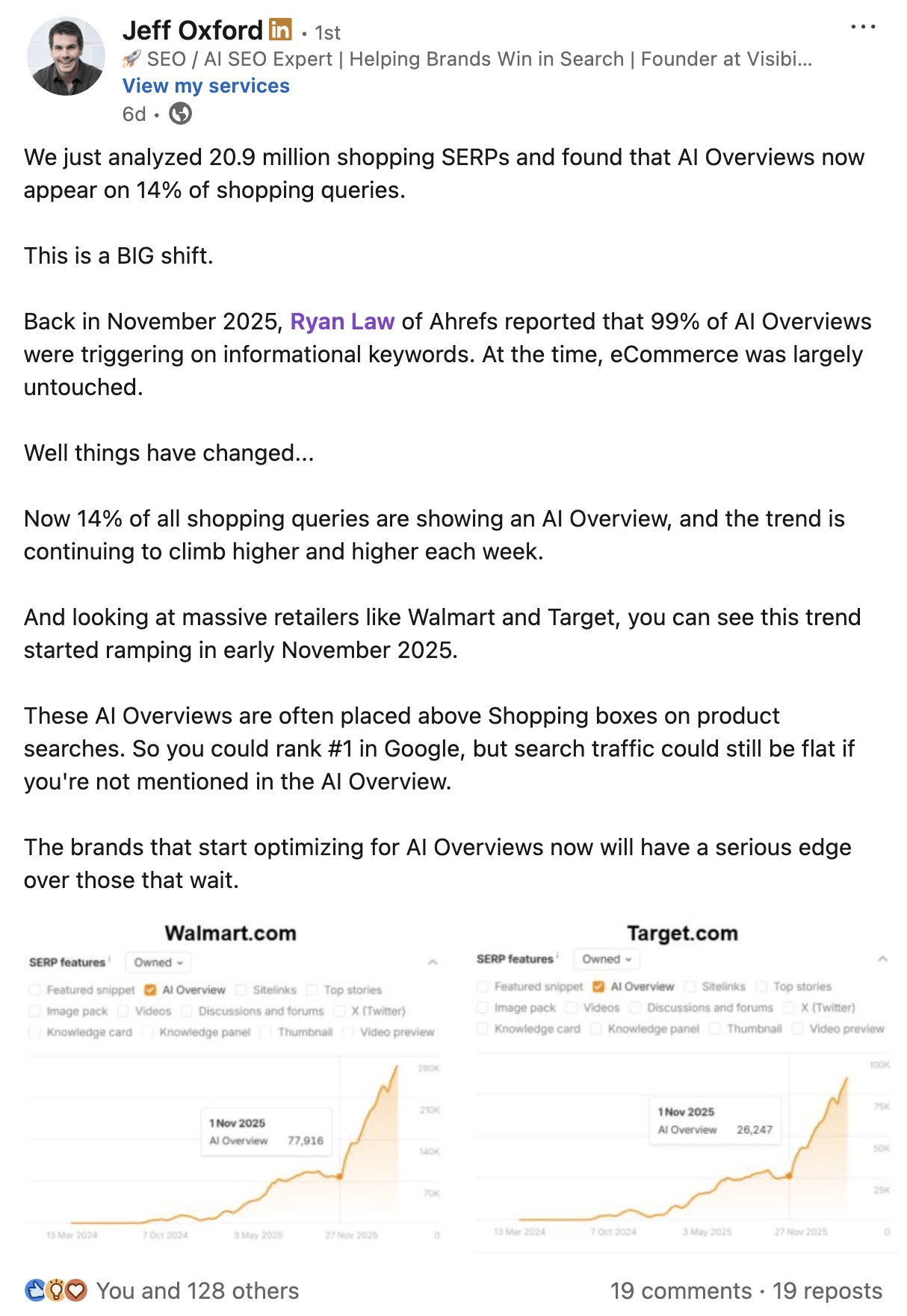 LinkedIn post by Jeff Oxford discussing AI Overviews in shopping queries, with two line graphs showing their growth for Walmart and Target.