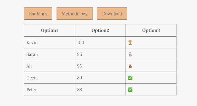 The new Tabs block in WordPress 7.1