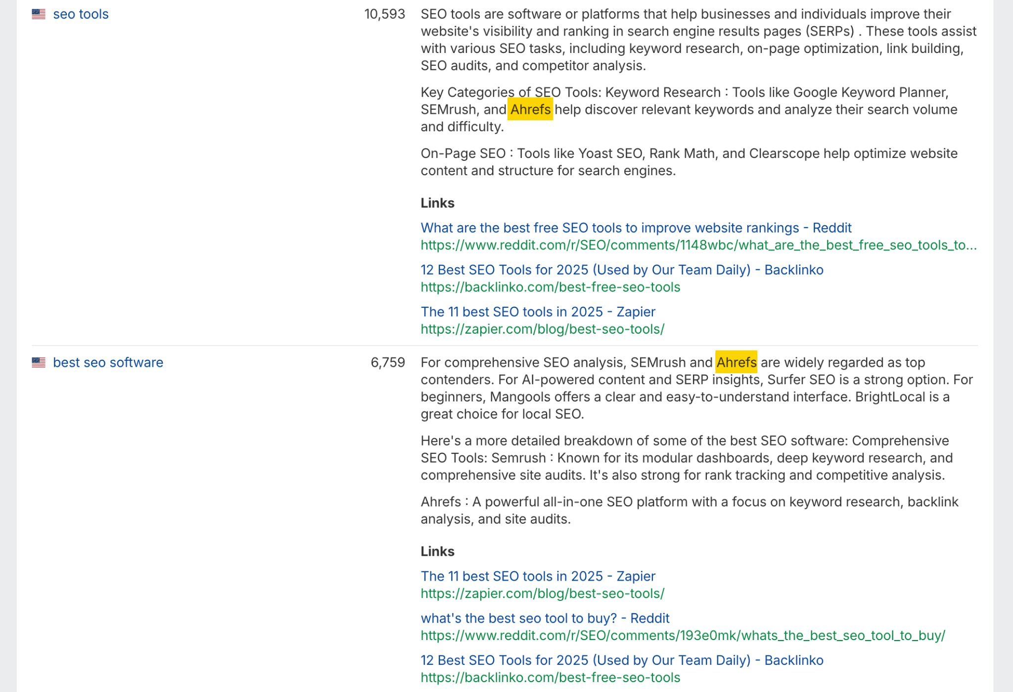 Ahrefs Brand Radar showing which keywords trigger AI mentions of a brand, with the AI answer text and cited sources