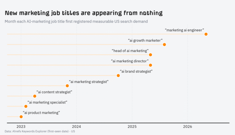 8 AI Marketing Trends I’ve Seen Firsthand in 2026 (Backed by Data)