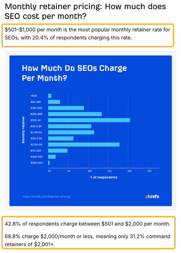 SEO pricing chart with key findings also stated in text
