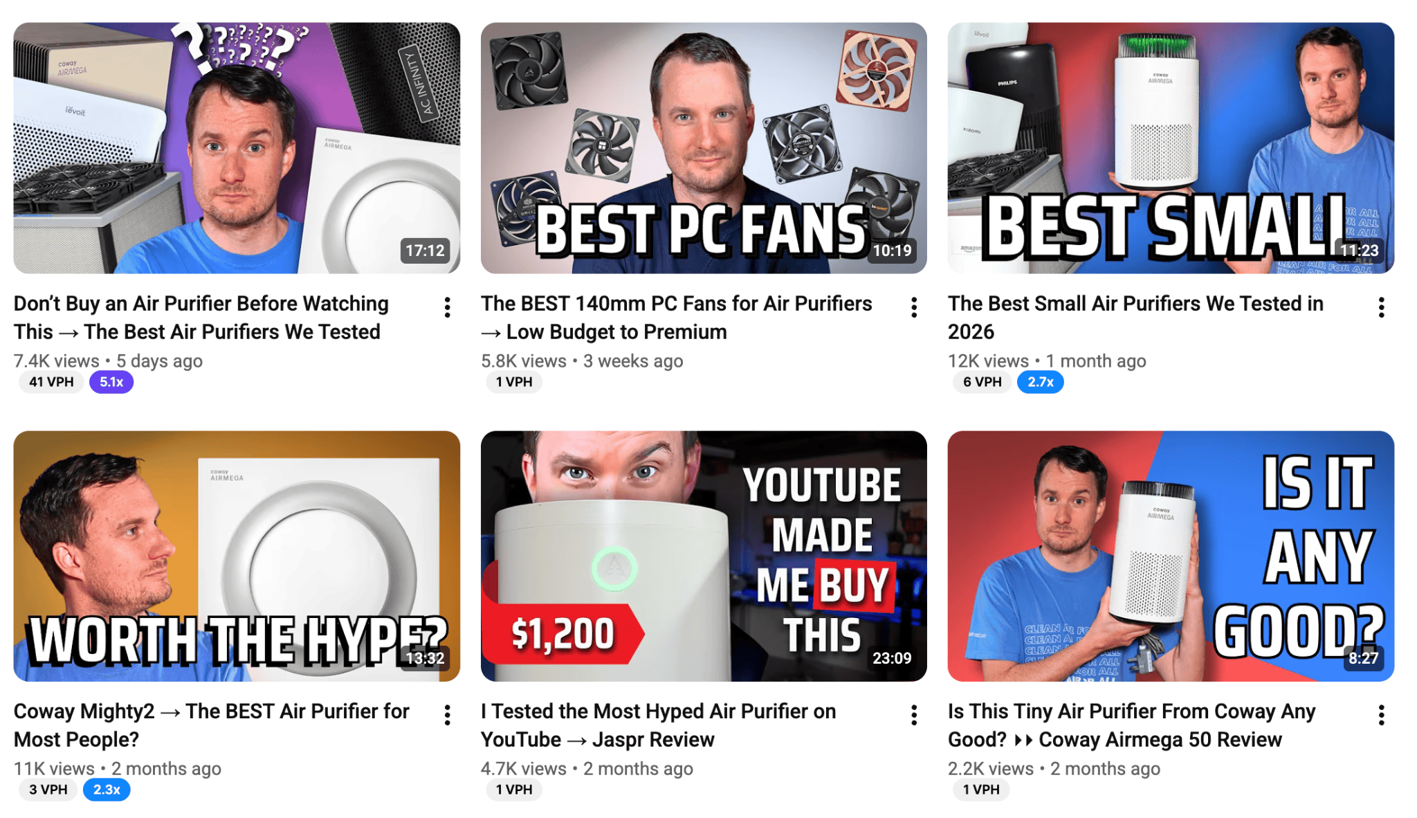 A YouTube channel's grid of six product review videos about air purifiers and PC fans, with views ranging from 2.2K to 12K.