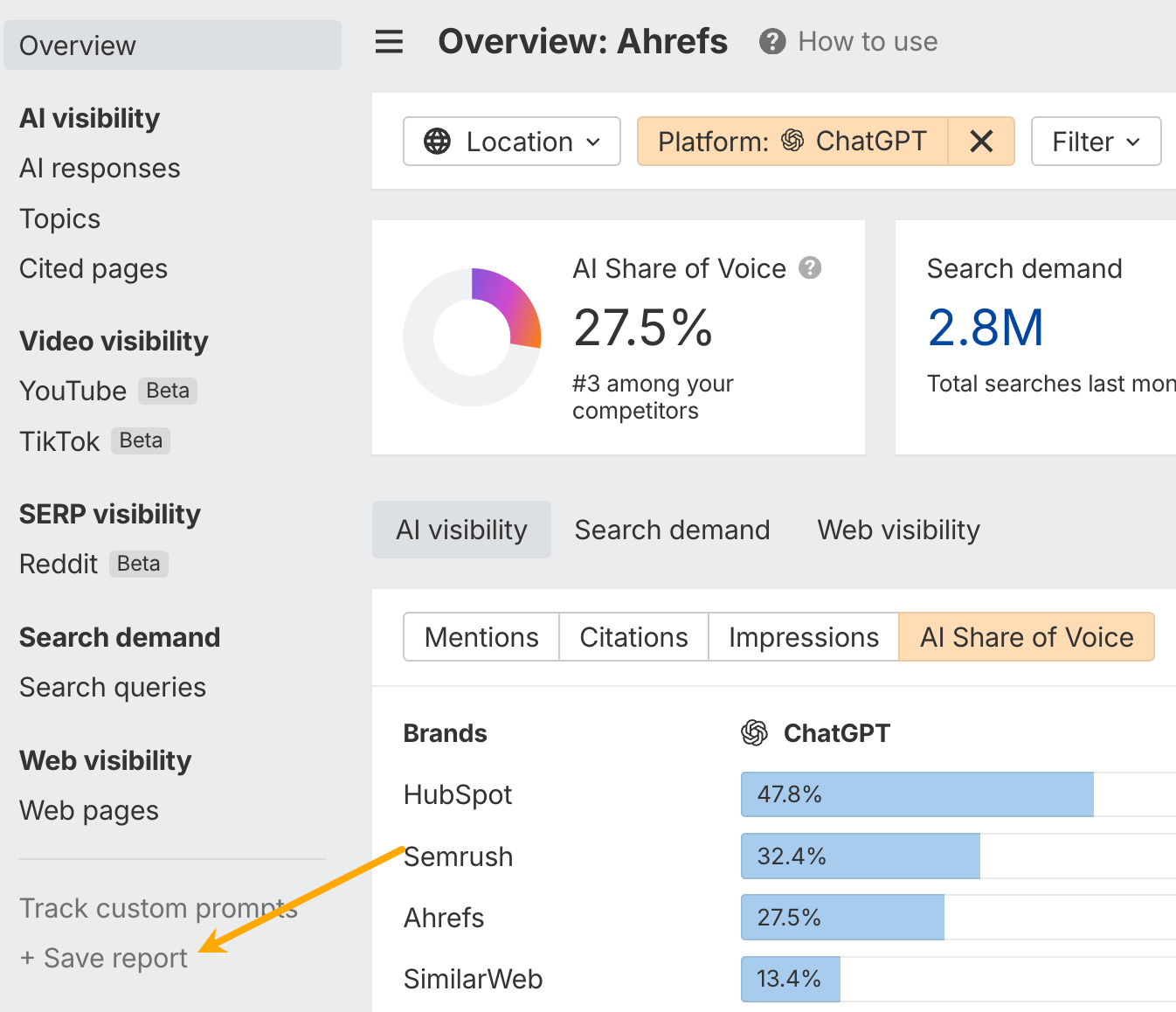 Brand Radar Overview filtered to ChatGPT showing 27.5% AI Share of Voice, with an arrow pointing to Save report in the sidebar.