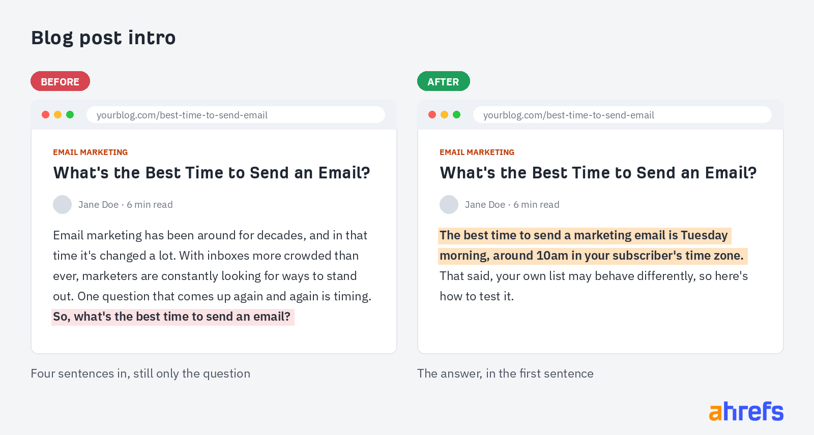 Before-and-after BLUF blog intro for 'What's the Best Time to Send an Email?'. Before: four sentences of background end with the question. After: the first sentence answers it: Tuesday morning, around 10am in your subscriber's time zone.