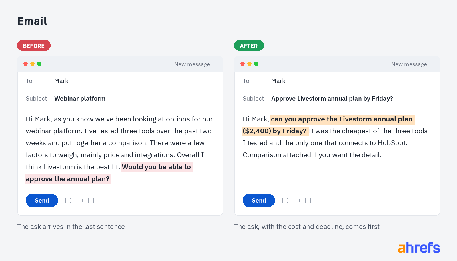 Before-and-after BLUF email to Mark. Before: the request to approve the annual plan comes in the last sentence, after background on testing three webinar tools. After: the email opens with 'can you approve the Livestorm annual plan ($2,400) by Friday?', then gives the reasons.